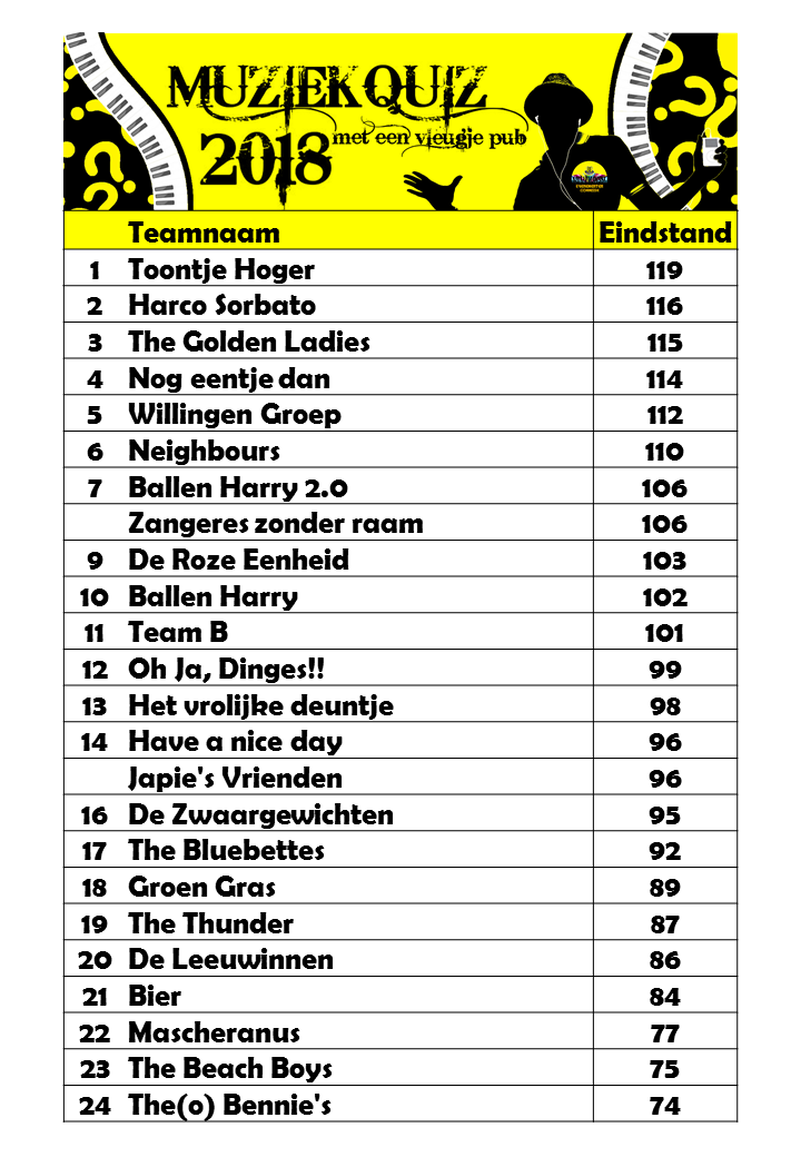 Eindstand 2018